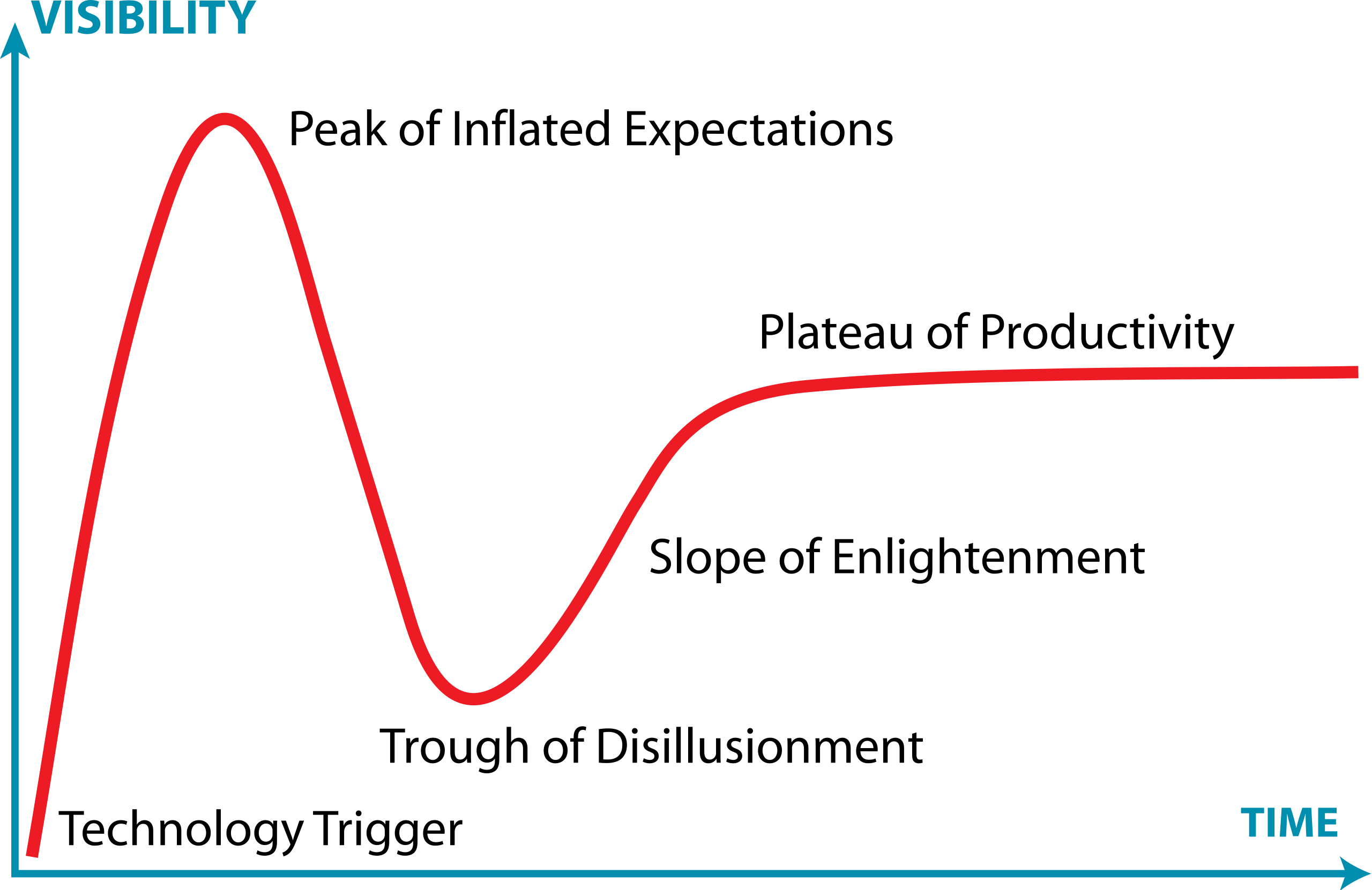 Finding The Next Tech Platform